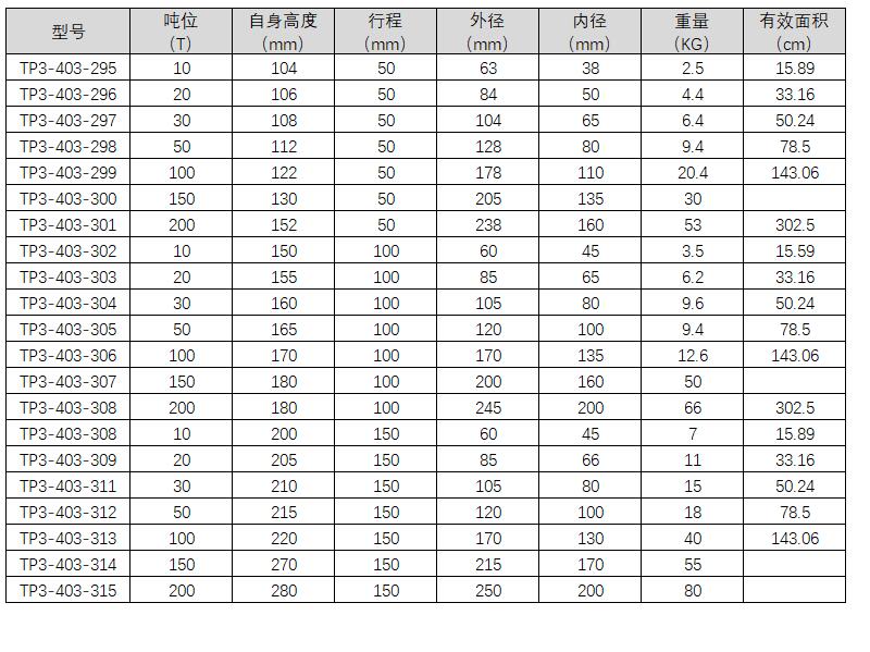 液压多行程千斤顶便携式油缸  PRESI/普锐斯  TP3-403-302
