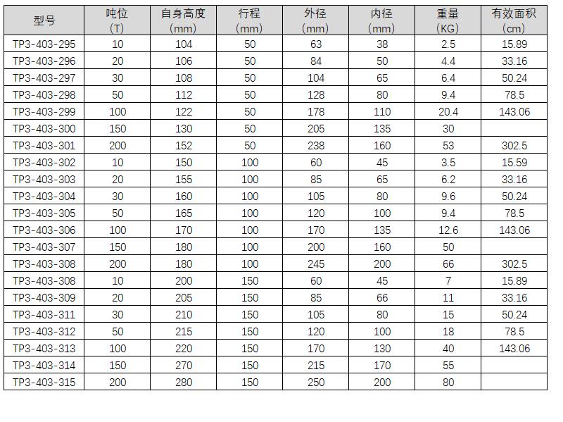 液压多行程千斤顶便携式油缸