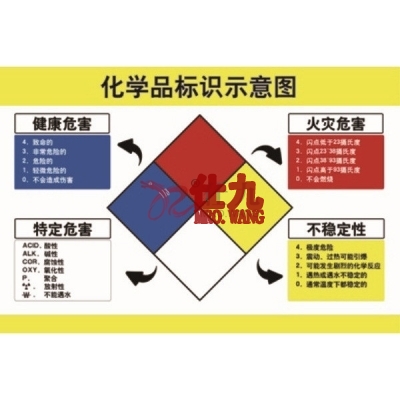 安赛瑞 SAFEWARE 30411 安全教育挂图（化学品标识示意图）高品质ABS塑料材质，四角打孔，500×750mm