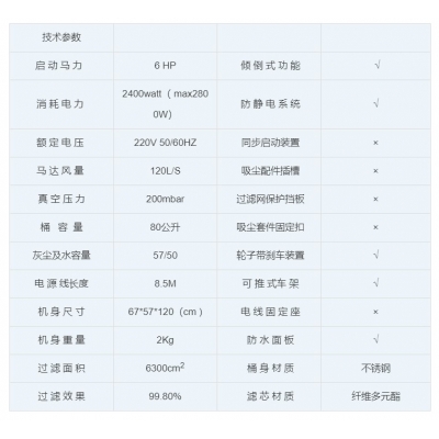 TWCLR吸特乐80L工业双马达干湿两用吸尘器POWER-2800D