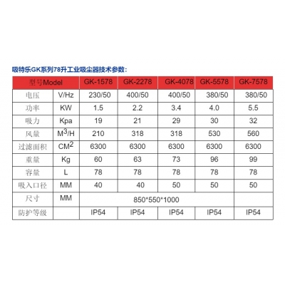 TWCLR吸特乐78L工业强力吸尘吸水机GK-1578 2278 4078 5578 7578