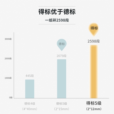 得力9912商务碎纸机(浅灰) 5级保密 连续60分钟 单次碎纸6张